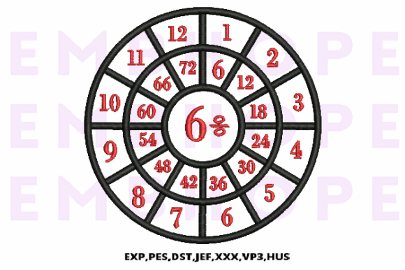 Division Wheel 6: A Designer’s Review for Classroom Embroidery