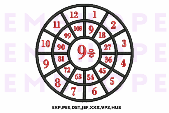 Division Wheel 9: A Designer’s Review for Classroom Embroidery